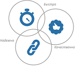 «Быстро», «Качественно» или «Недорого»? - technari «Быстро», «Качественно» или «Недорого»? - фото